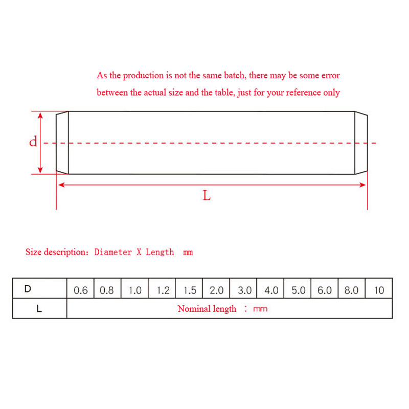 1/50 pces m1 m2 m3 m3.5 m4m5 m - Woodworking Classes avaliação e preço